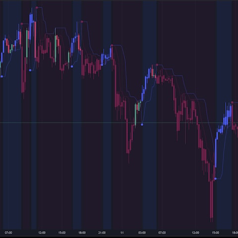 Perfect Trend Line