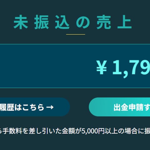 コンテンツビジネスの実績