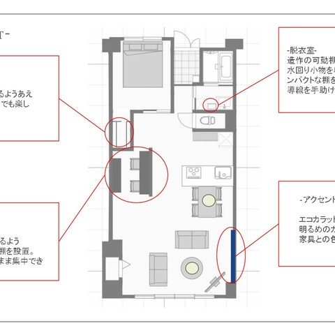 オンラインインテリアコーディネート