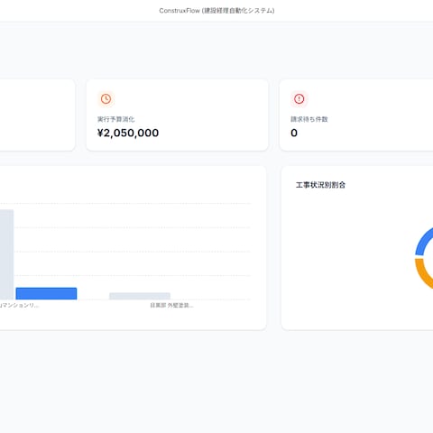 生成AI×API連携で業務を自動化するマイクロSaaS開発
