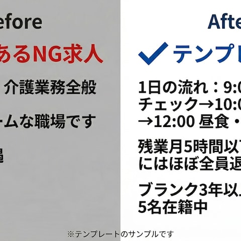 介護職の求人原稿ビフォーアフター例