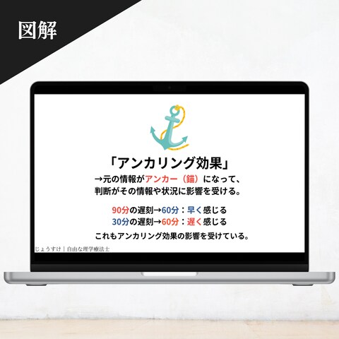 X Twitter 図解の作成