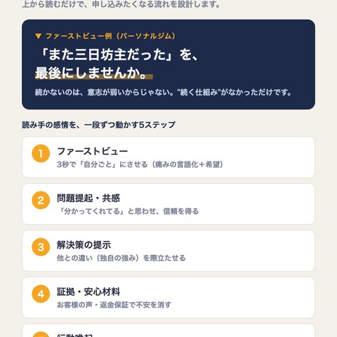 パーソナルジム（無料体験への申込を増やしたい）