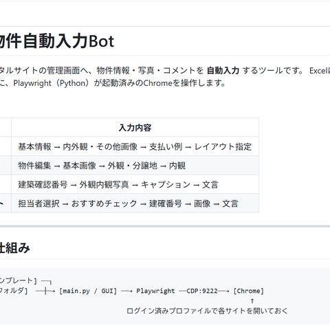 入力業務自動化アプリ