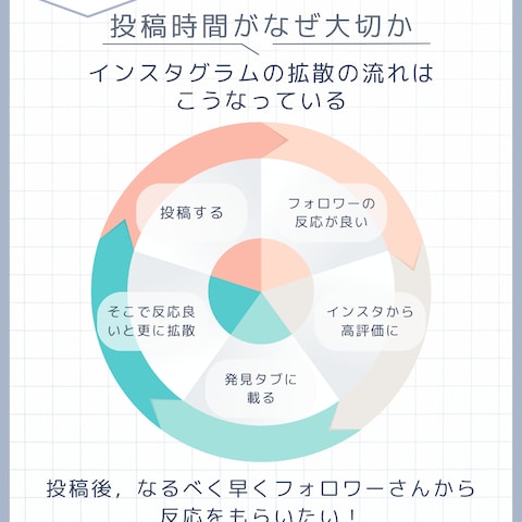 インスタグラム投稿画像