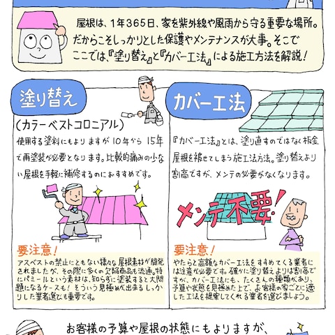 塗装屋さんのチラシ作成。