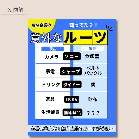 X図解