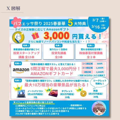 【Y様】X投稿用キャンペーン図解