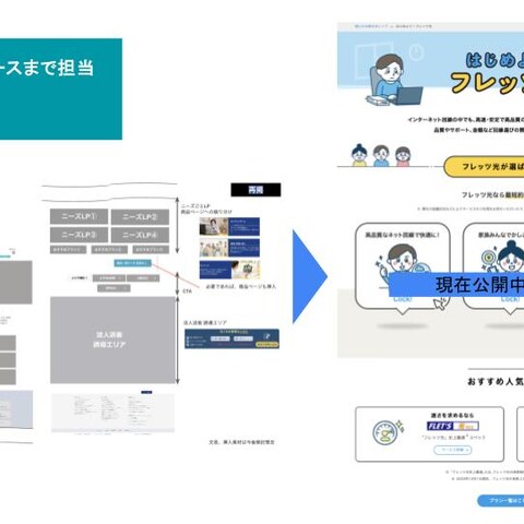 構成案①