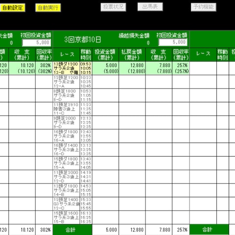 ホースフォーキャスト！11.01JRA競馬　AIソフト