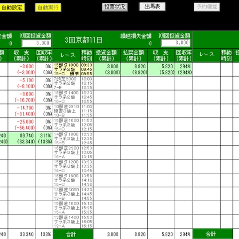 ホースフォーキャスト！11.02JRA競馬　AIソフト