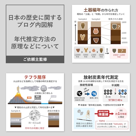 日本の歴史に関するブログで使用する図解の作成