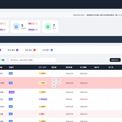 業務用タスク管理Webアプリの設計・開発