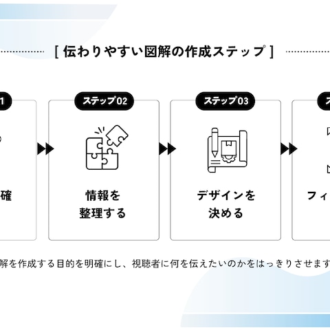 PDF資料のPPT再現（Before→After）NO.4