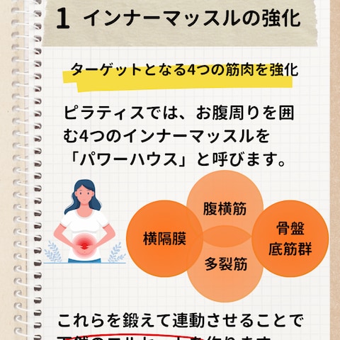 Instagramフィード投稿