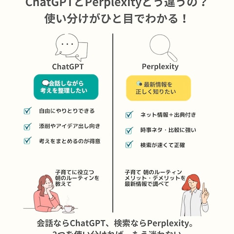 ChatGPTとPerplexityどう違うの？