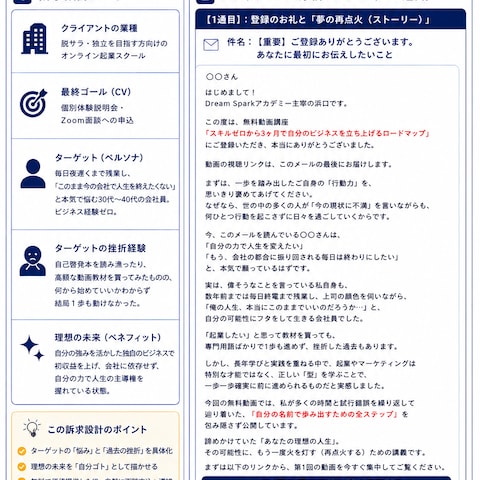 実店舗・BtoB向け ステップメール7通サンプル