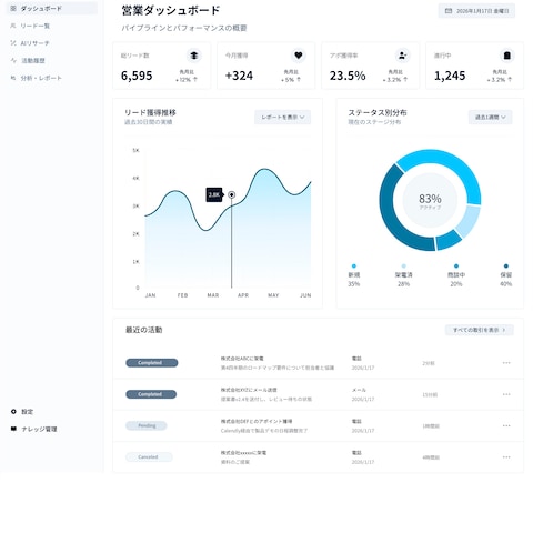 業務管理システムダッシュボード