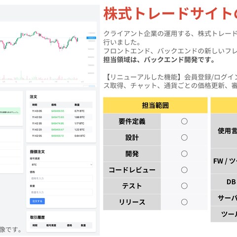 株式トレードサイトの刷新