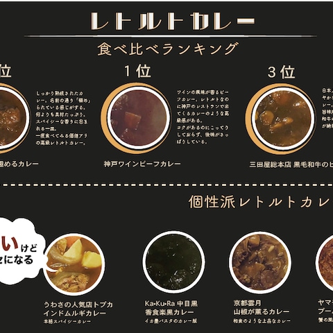 レトルトカレー比較画像