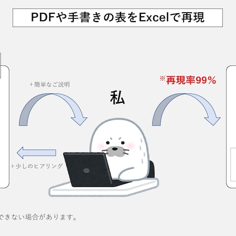 PDFや手書きの表をExcelで再現