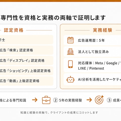 【資格×実務5年】広告運用の専門性を両軸で証明