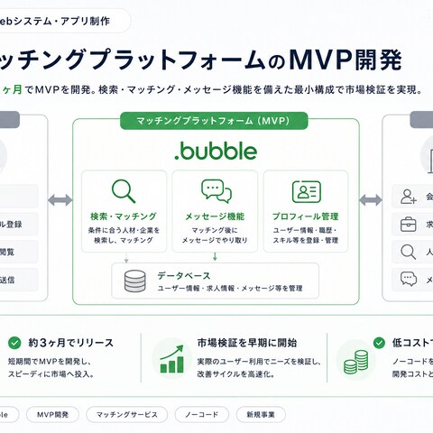 人材マッチングプラットフォームのMVP開発