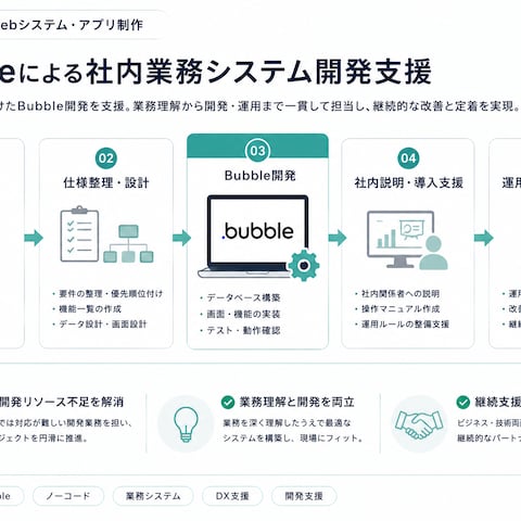 Bubbleによる社内業務システム開発支援