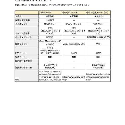 クレジットカードの選定サービス