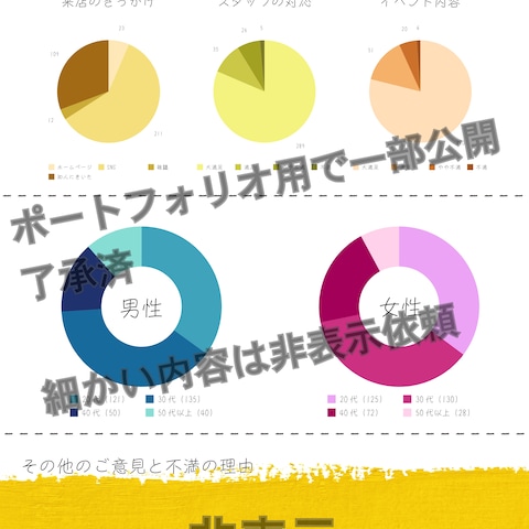 店内アンケートの集計結果を用紙の大きさにグラフ化・内容記入