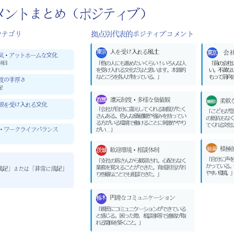 アンケート分析レポート