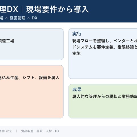 食品工場の生産管理システム導入