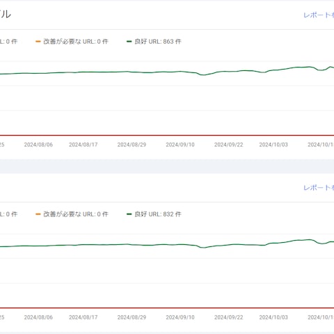 表示速度・表示速度スコアの改善