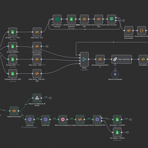 Threads予約投稿自動化ツール（n8n＋GAS）