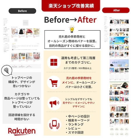 楽天市場トップページ改善 Before→After