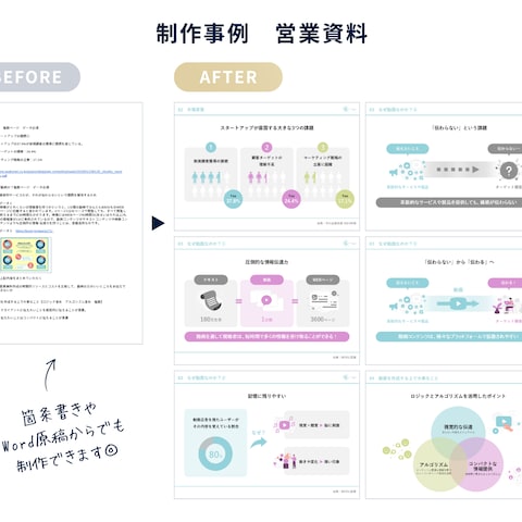 営業資料