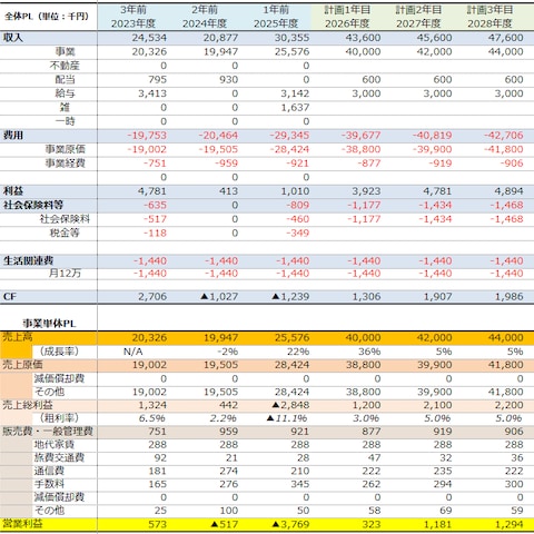 事業計画作成