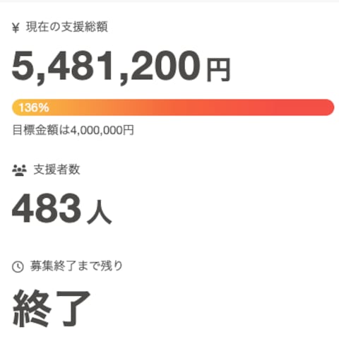 D社様のクラウドファンディング