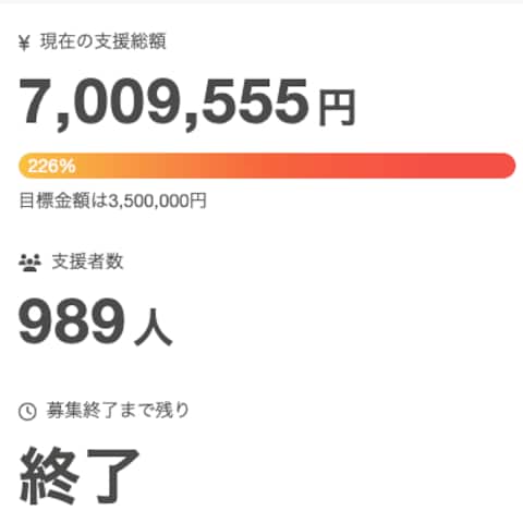 個人のお客様のクラウドファンディング