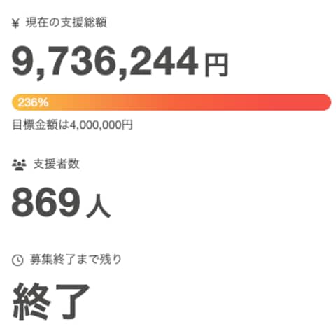 N社様のクラウドファンディング