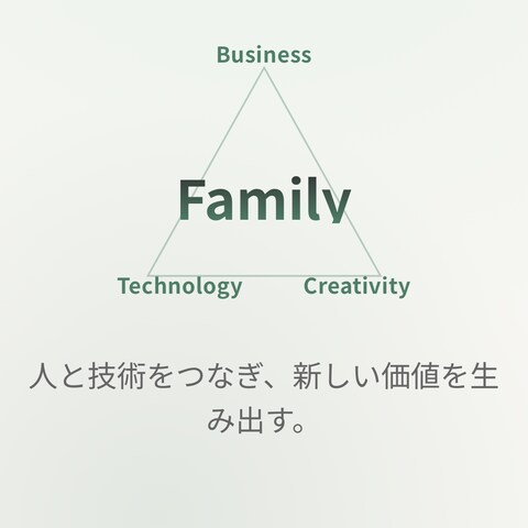 ポートフォリオ