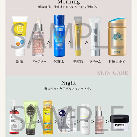 SNSで使用する、美容系の図解