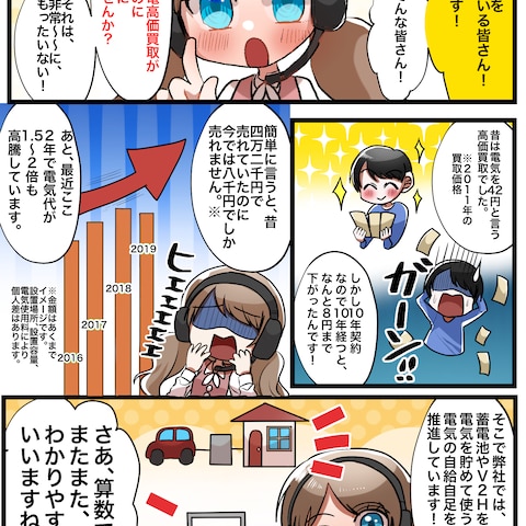 太陽光発電機を説明した漫画制作