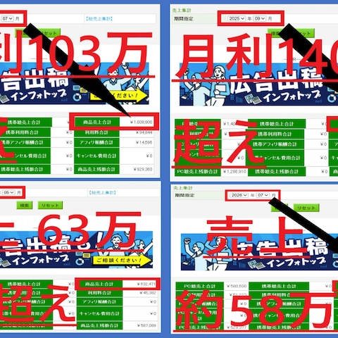 皆様の売上実績
