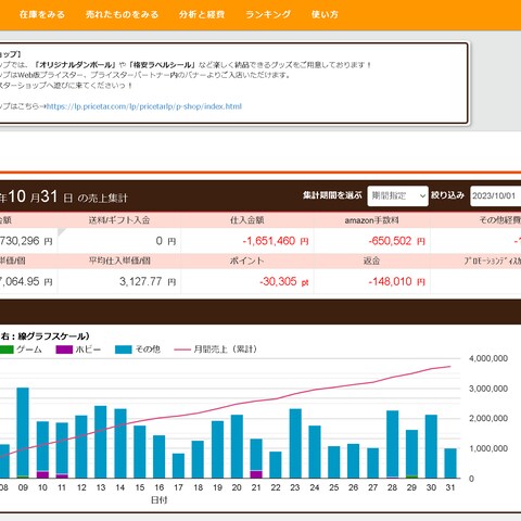 2023年10月の実績です