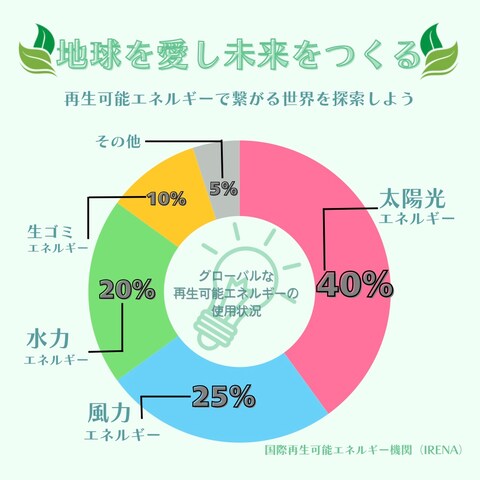 インフォグラフィック