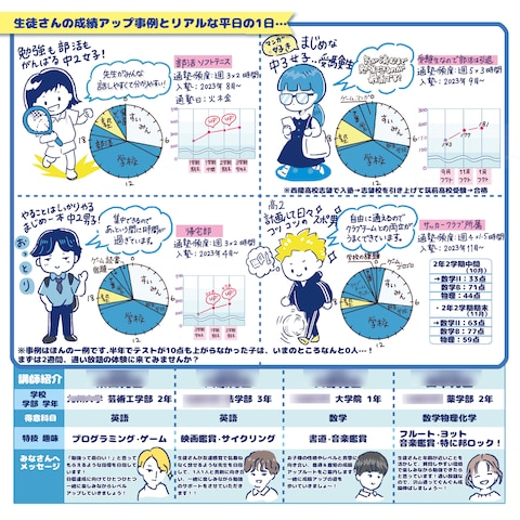 学習塾