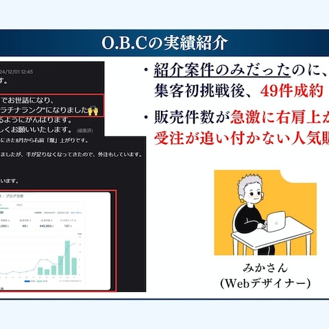 LP作成者実績