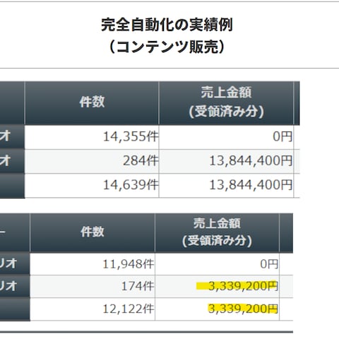 リストマーケティング実績