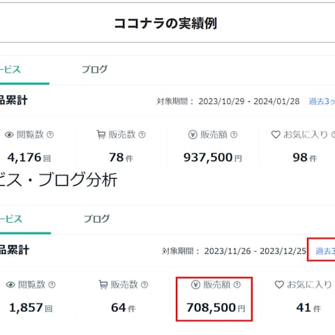 ココナラ販売実績